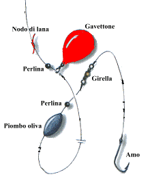 Montatura con il palloncino